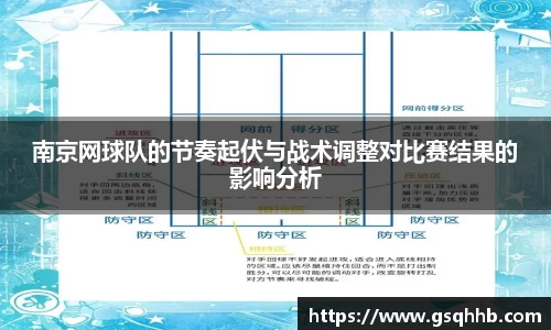 南京网球队的节奏起伏与战术调整对比赛结果的影响分析